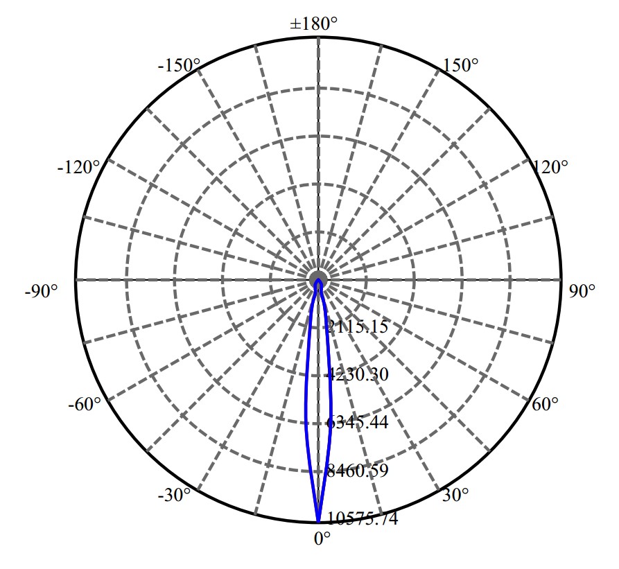 Nata Lighting Company Limited - Citizen CLU550 8370-E